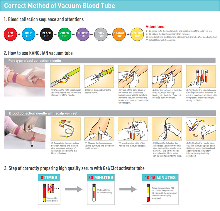 Tubo de recolección de sangre al vacío con gel separador de suero y plasma de 3 ml, 5 ml, 9 ml y activador de coágulos, tapa amarilla