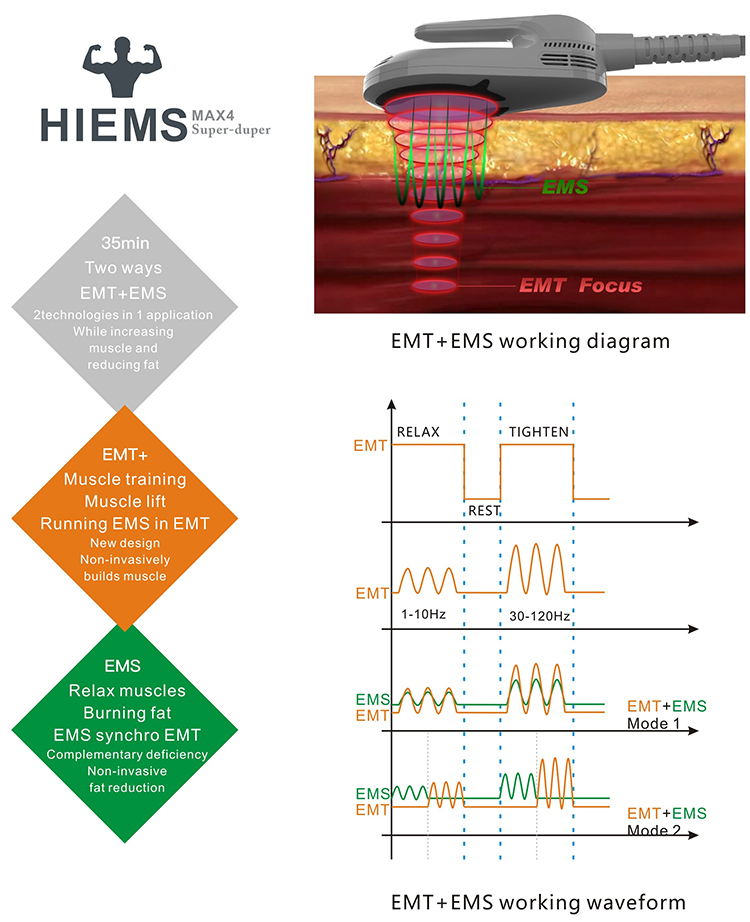Equipo de Belleza Standing Hiems Max4 EMT EMS Portátil 4 Manijas Construir Músculo Quemar Grasa Máquina de Escultura Corporal