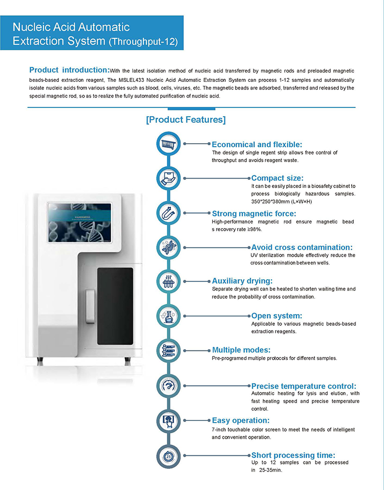 Sistema de Extracción Automática de Ácido Nucleico de Pruebas de Amplificación de Ácido Nucleico de 12 Canales con Certificación CE